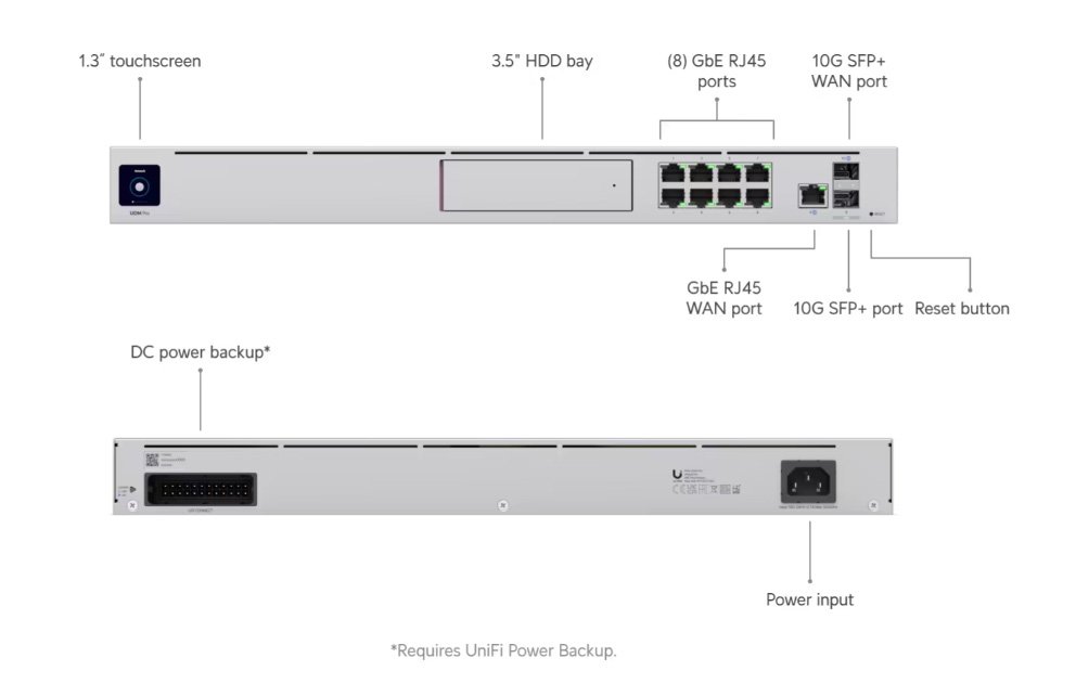 Ubiquiti UniFi Dream Machine Pro Max 8-Port 10/100/1000 Mbps Switch