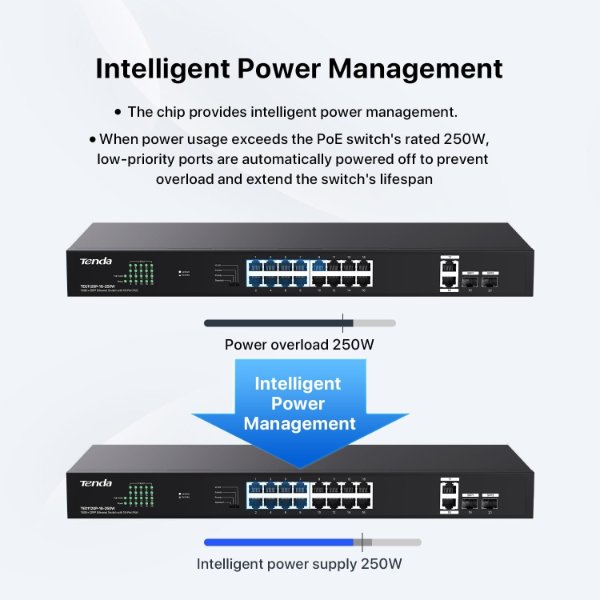 Tenda TEG1120P-16-250W Switch 16 ports / Switch 18 ports Gigabit 10/100/1000 Mbps