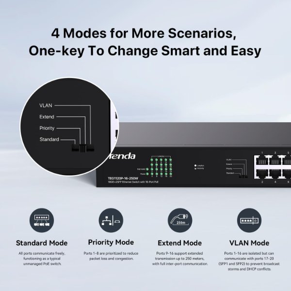 Tenda TEG1120P-16-250W Switch 16 ports / Switch 18 ports Gigabit 10/100/1000 Mbps